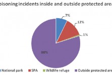 Distribution of poisoning incidents within and outside of SPAs