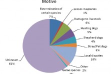 Motives for the illegal use of poison baits